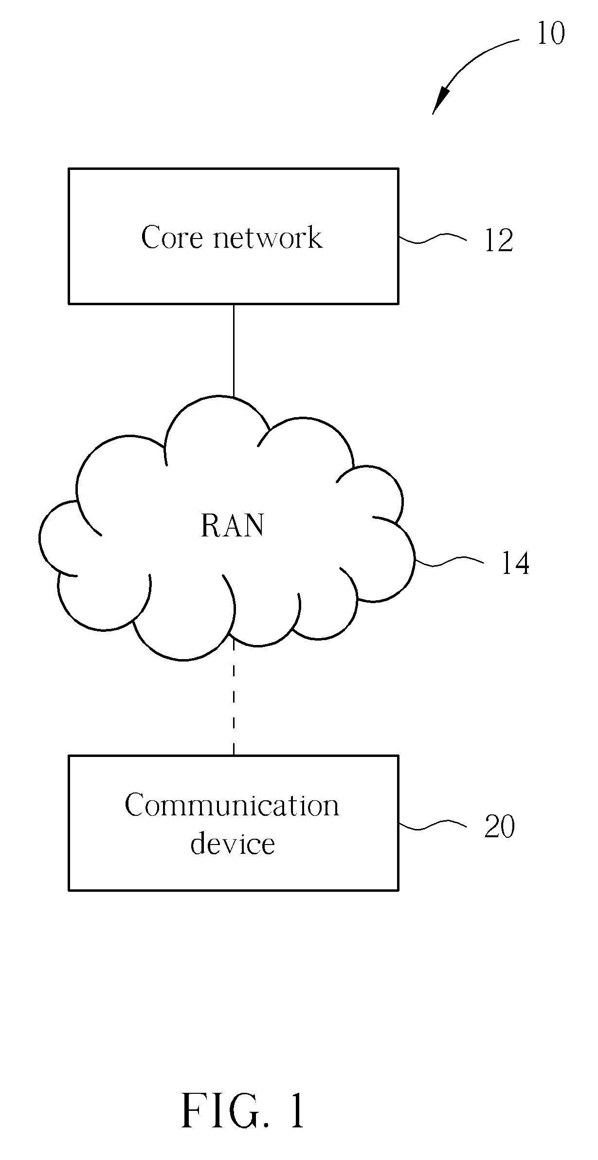 Method of handling inter-system handover security in wireless communications system and related communication device