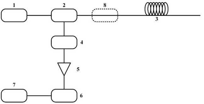 Distributed optical fiber Raman sensing system and method for gas pipeline network leakage