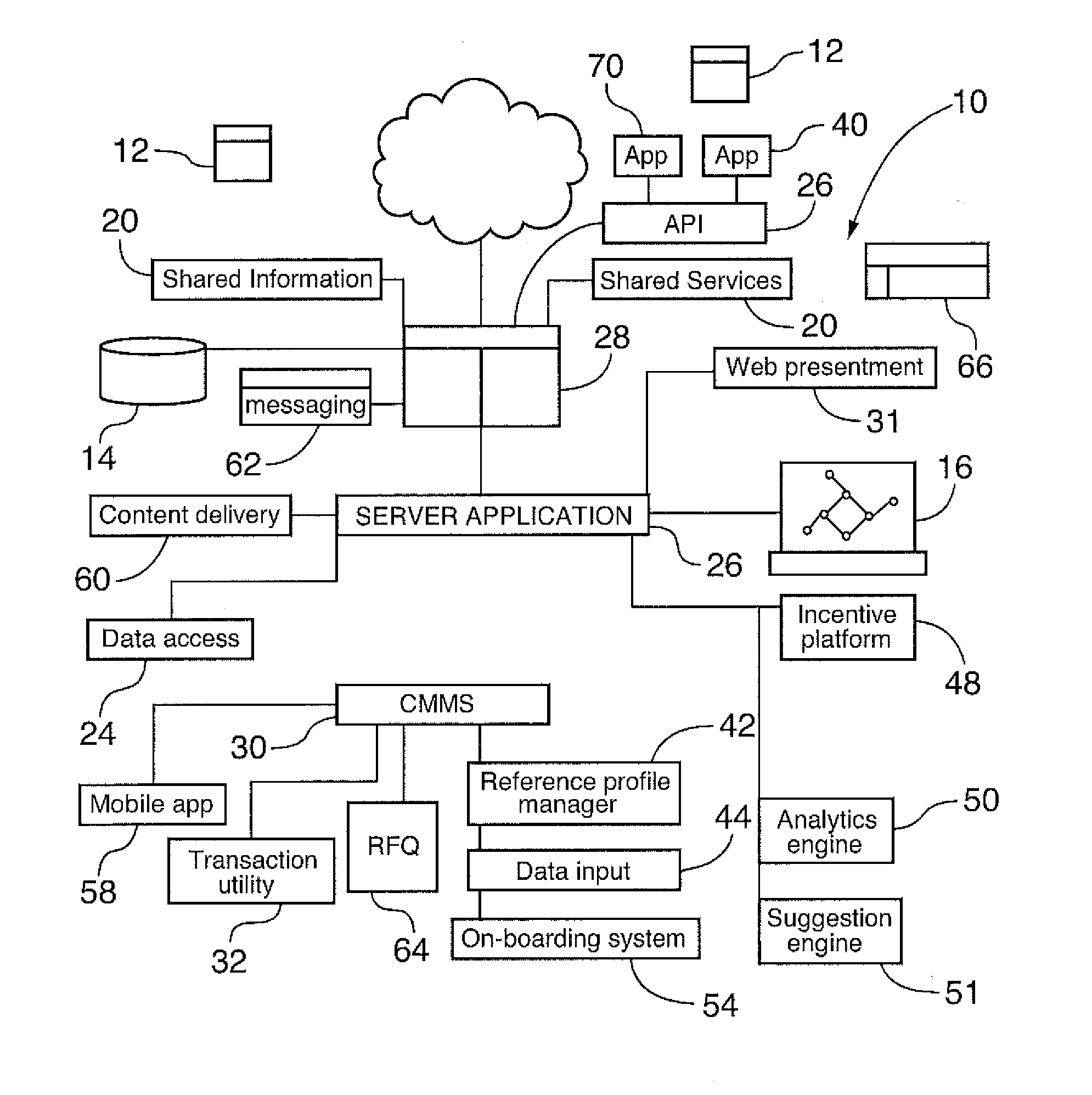 Computer system and method for maintenance management including collaboration across clients