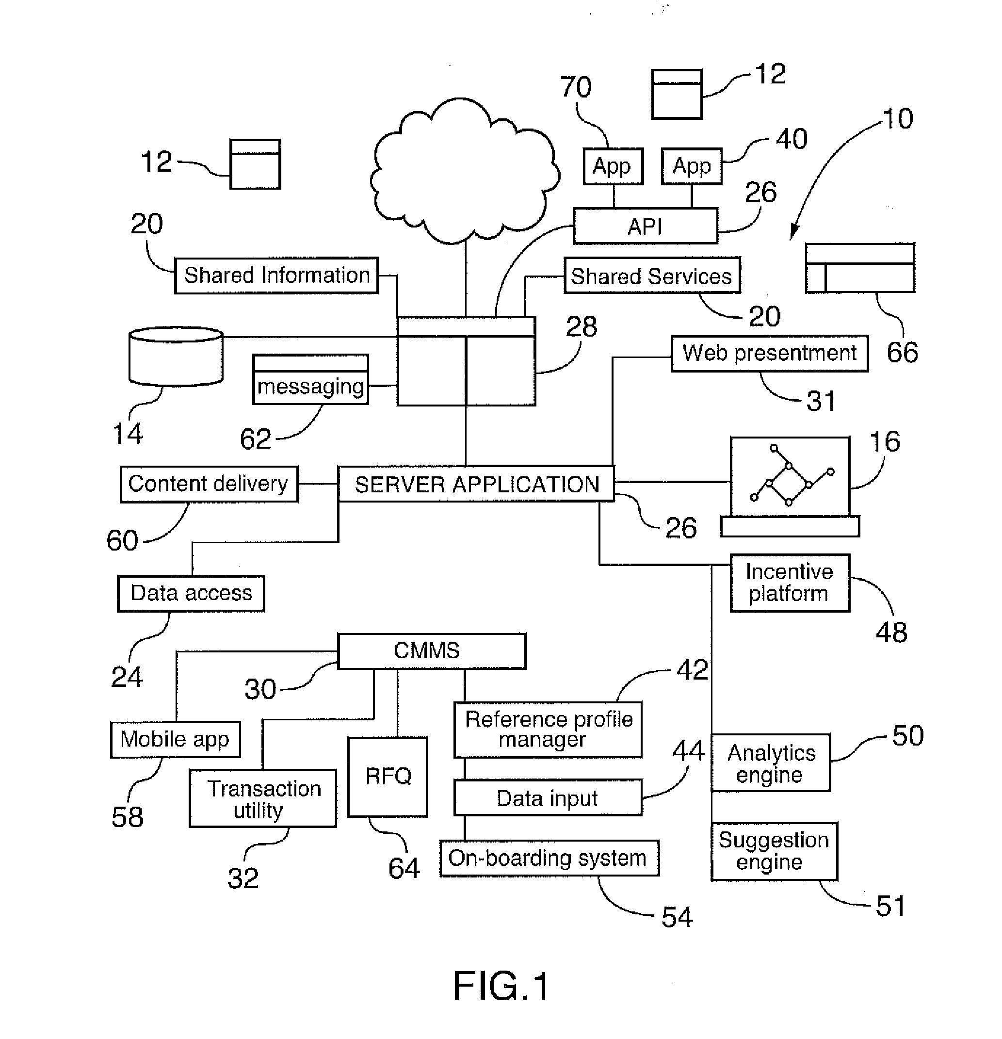 Computer system and method for maintenance management including collaboration across clients