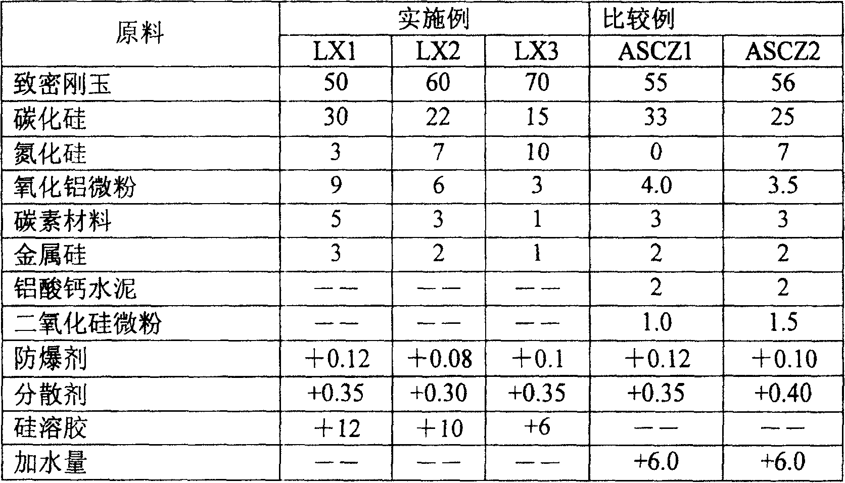 Non-oxide composite refractory materials for molten iron chute