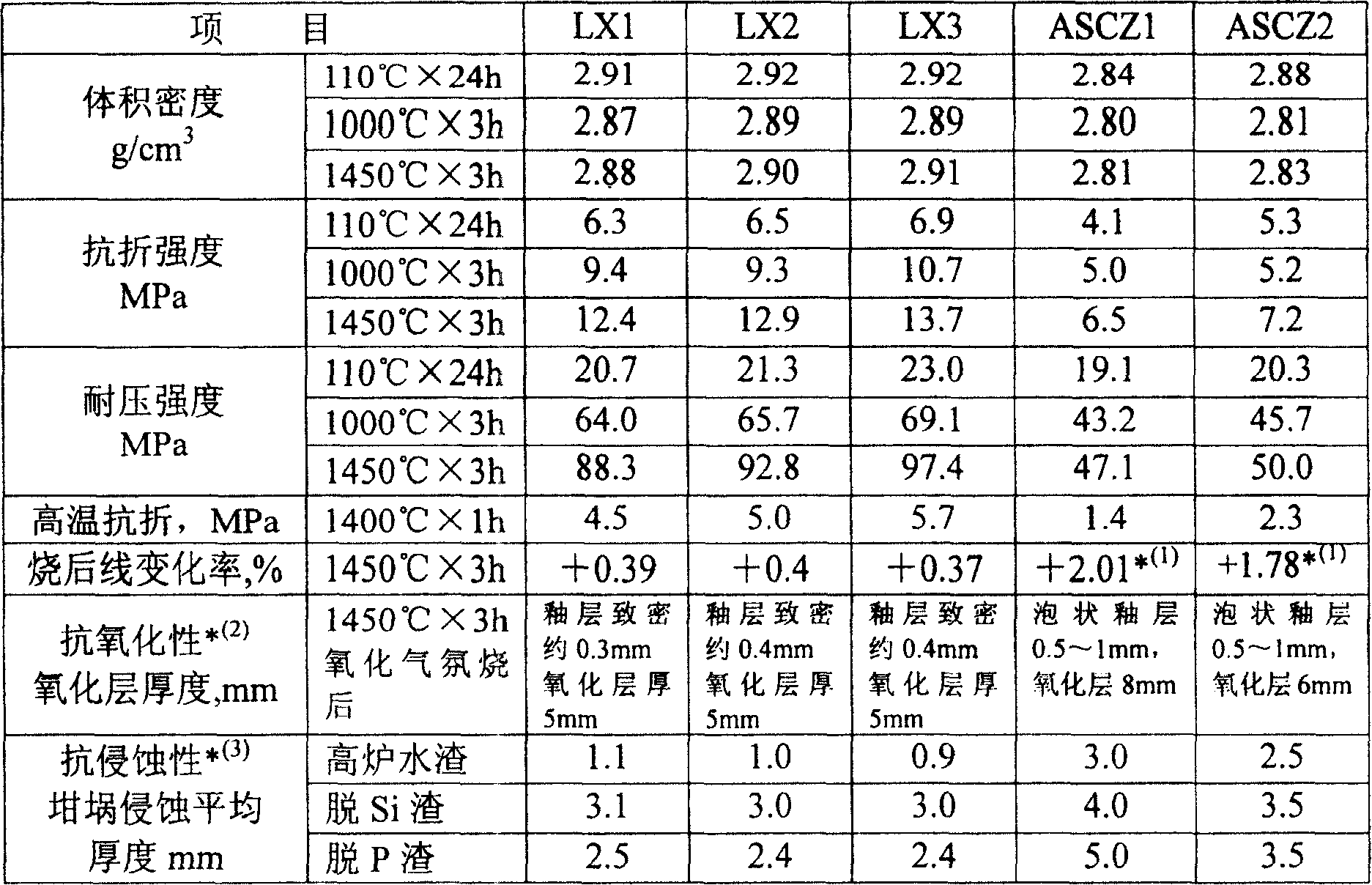 Non-oxide composite refractory materials for molten iron chute