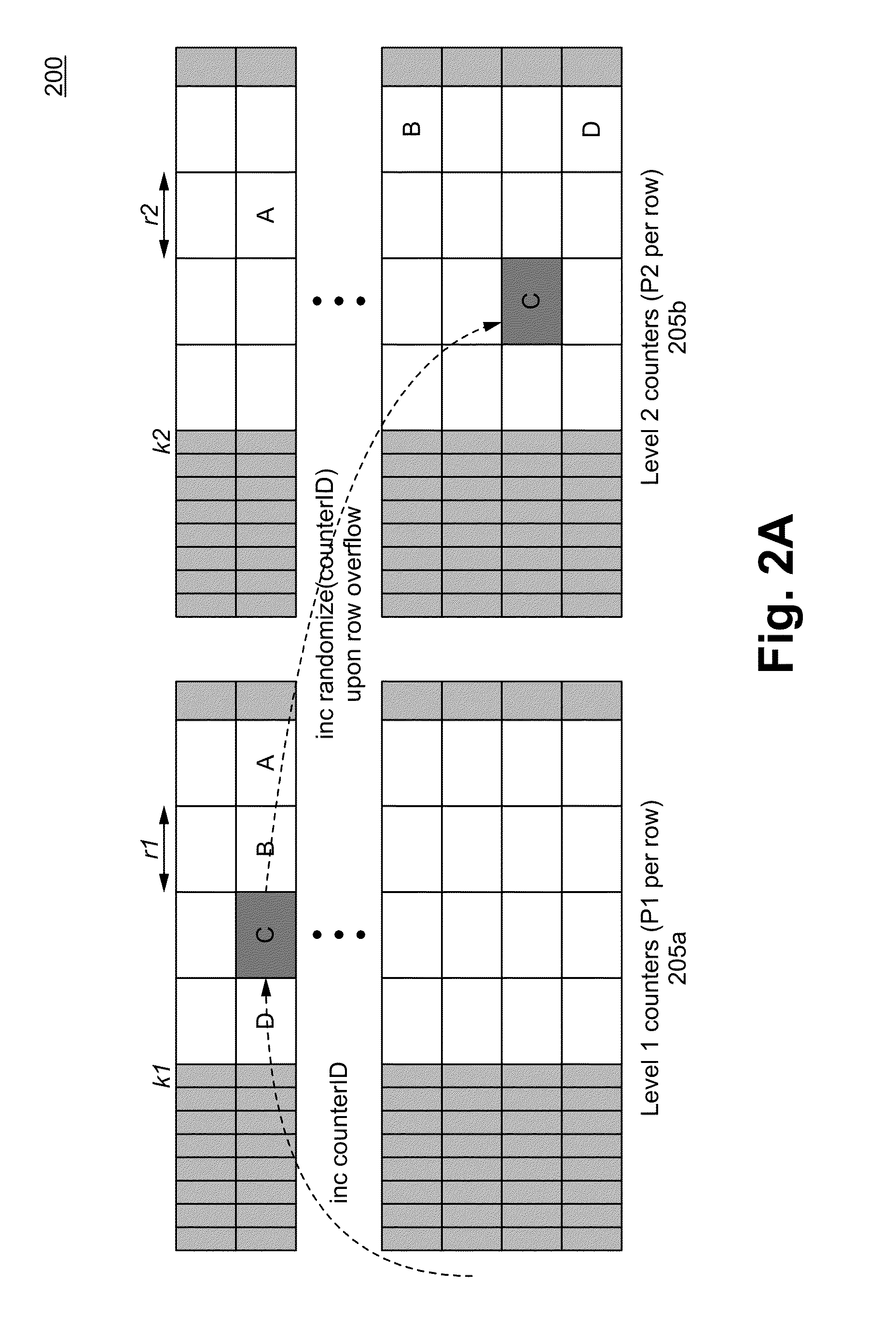 Hierarchical statistically multiplexed counters and a method therof