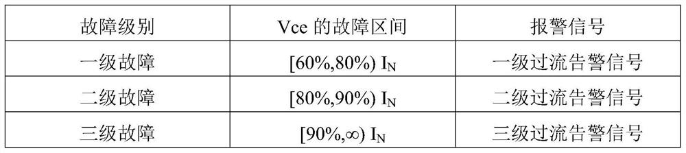 A method and device for monitoring an igbt drive overcurrent fault