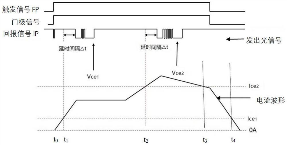 A method and device for monitoring an igbt drive overcurrent fault