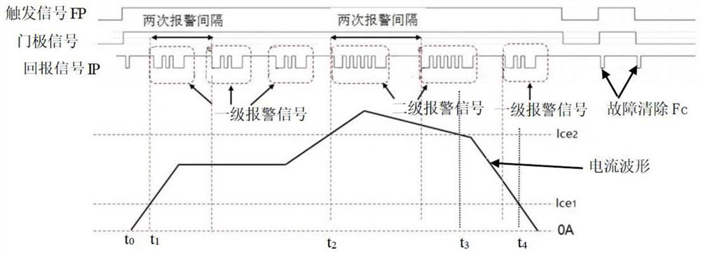 A method and device for monitoring an igbt drive overcurrent fault