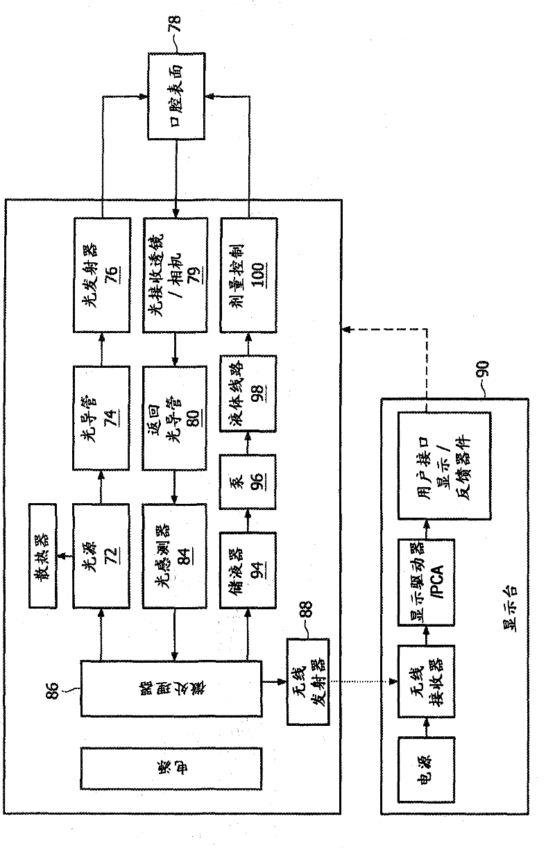 System for detection, treatment and coverage feedback of oral health conditions