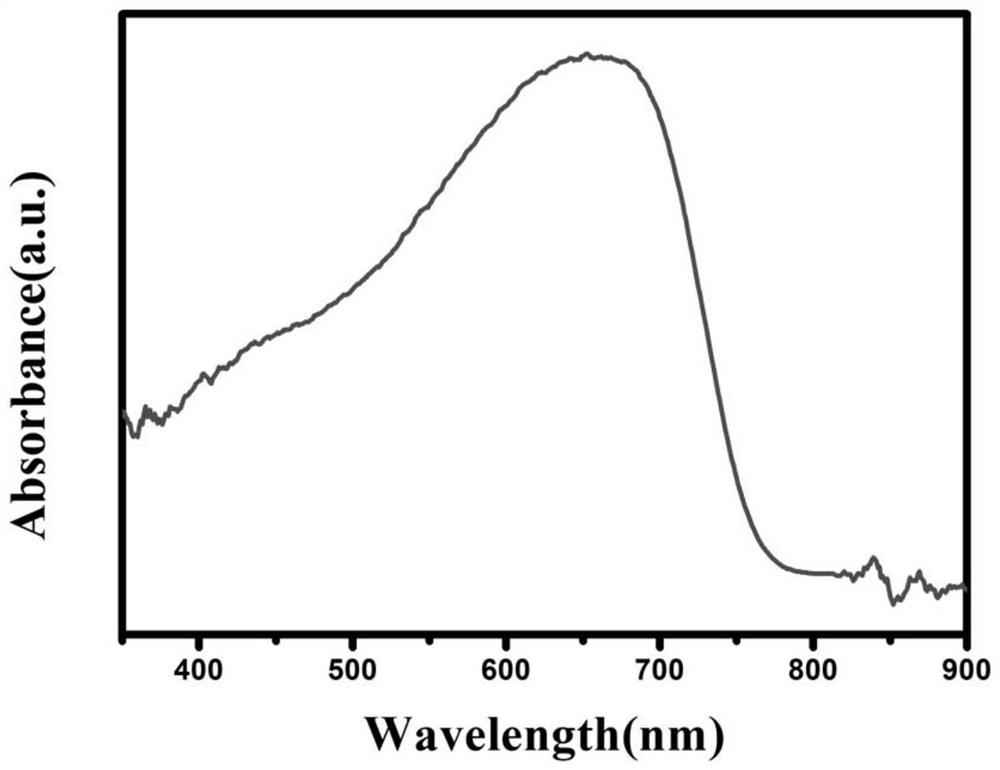 A kind of antimony sulfide-based heterojunction photocathode and its preparation method and application