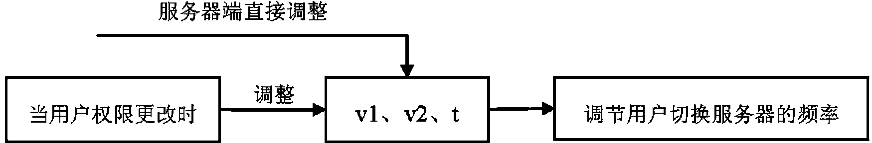 Client monitoring based method for dynamically selecting on-line tile map servers