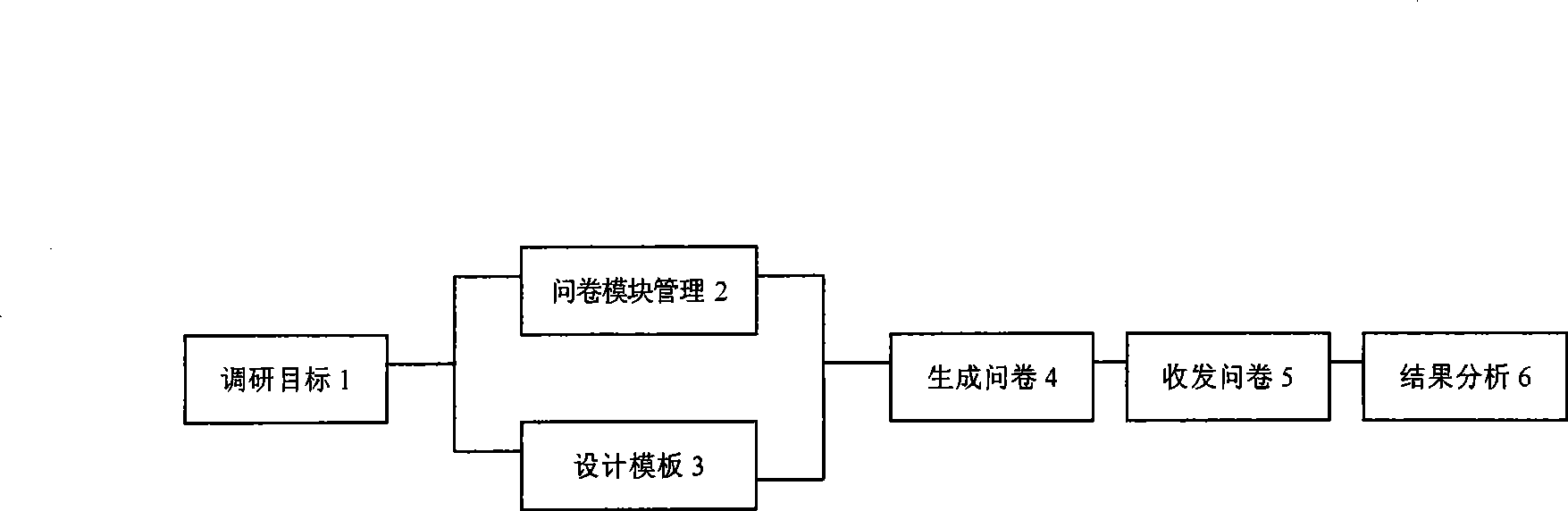 Group qualitative analysis tool based on automatic investigation questionnaire and implementing method thereof