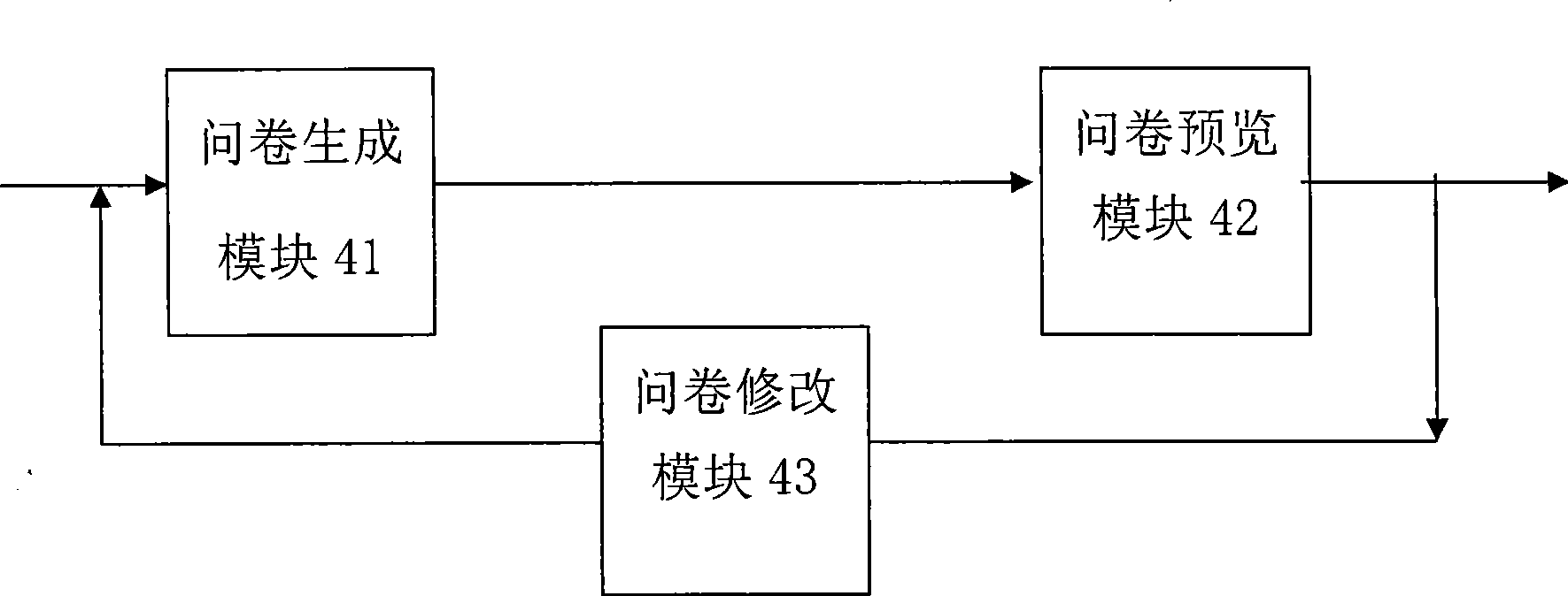 Group qualitative analysis tool based on automatic investigation questionnaire and implementing method thereof