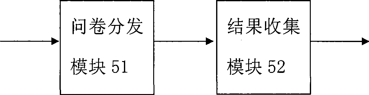 Group qualitative analysis tool based on automatic investigation questionnaire and implementing method thereof