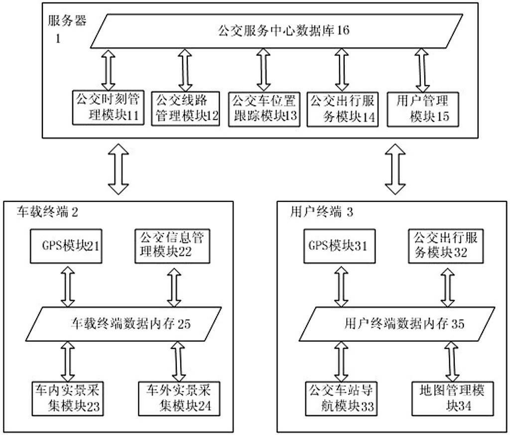 Bus arrival judging system and method by utilizing road condition information and running speed