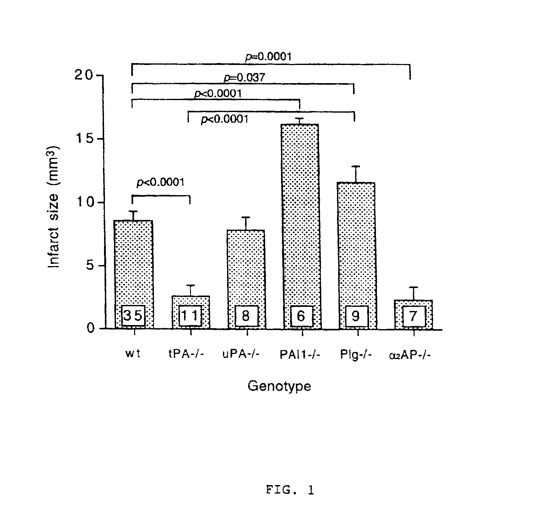 Use of compounds that reduce alpha2-antiplasmin in vivo for the preparation of a composition for the treatment of ischemic stroke