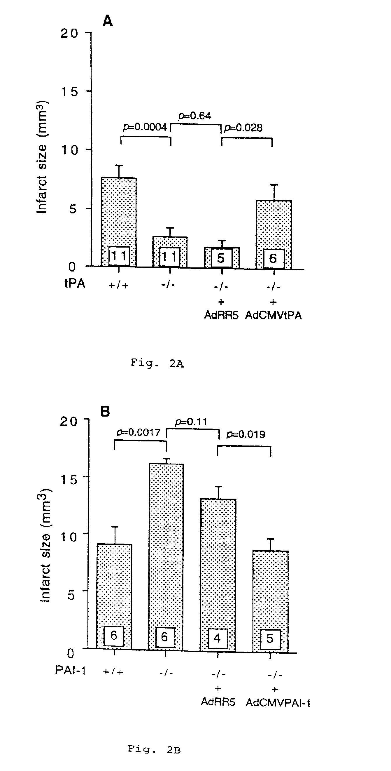 Use of compounds that reduce alpha2-antiplasmin in vivo for the preparation of a composition for the treatment of ischemic stroke