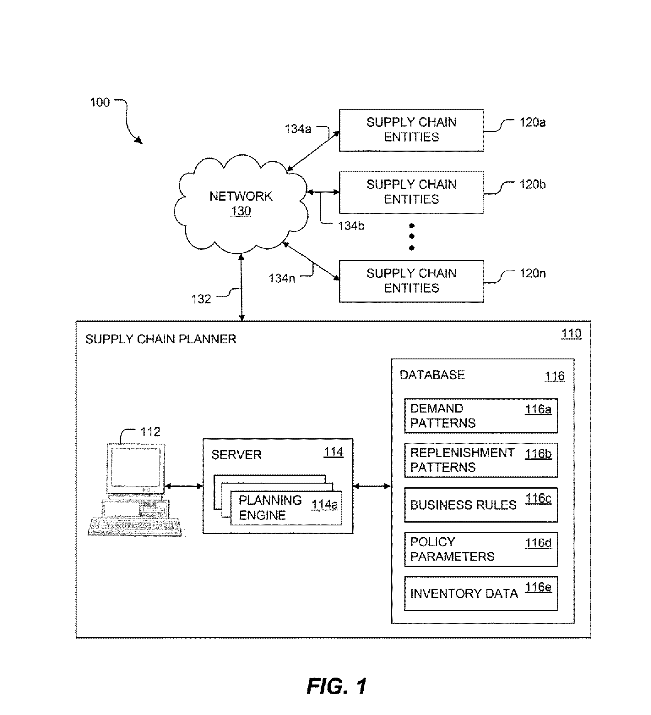 System and Method for Root Cause Analysis and Early Warning of Inventory Problems