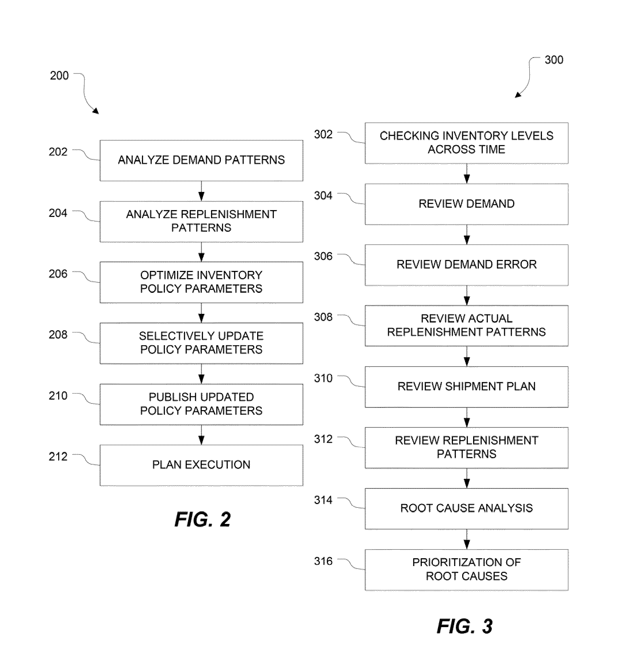 System and Method for Root Cause Analysis and Early Warning of Inventory Problems