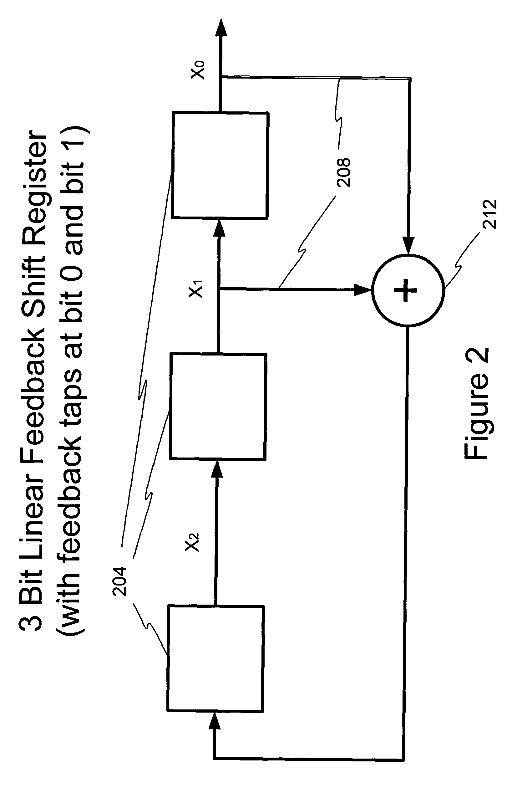 Pseudo-random number generation based on periodic sampling of one or more linear feedback shift registers