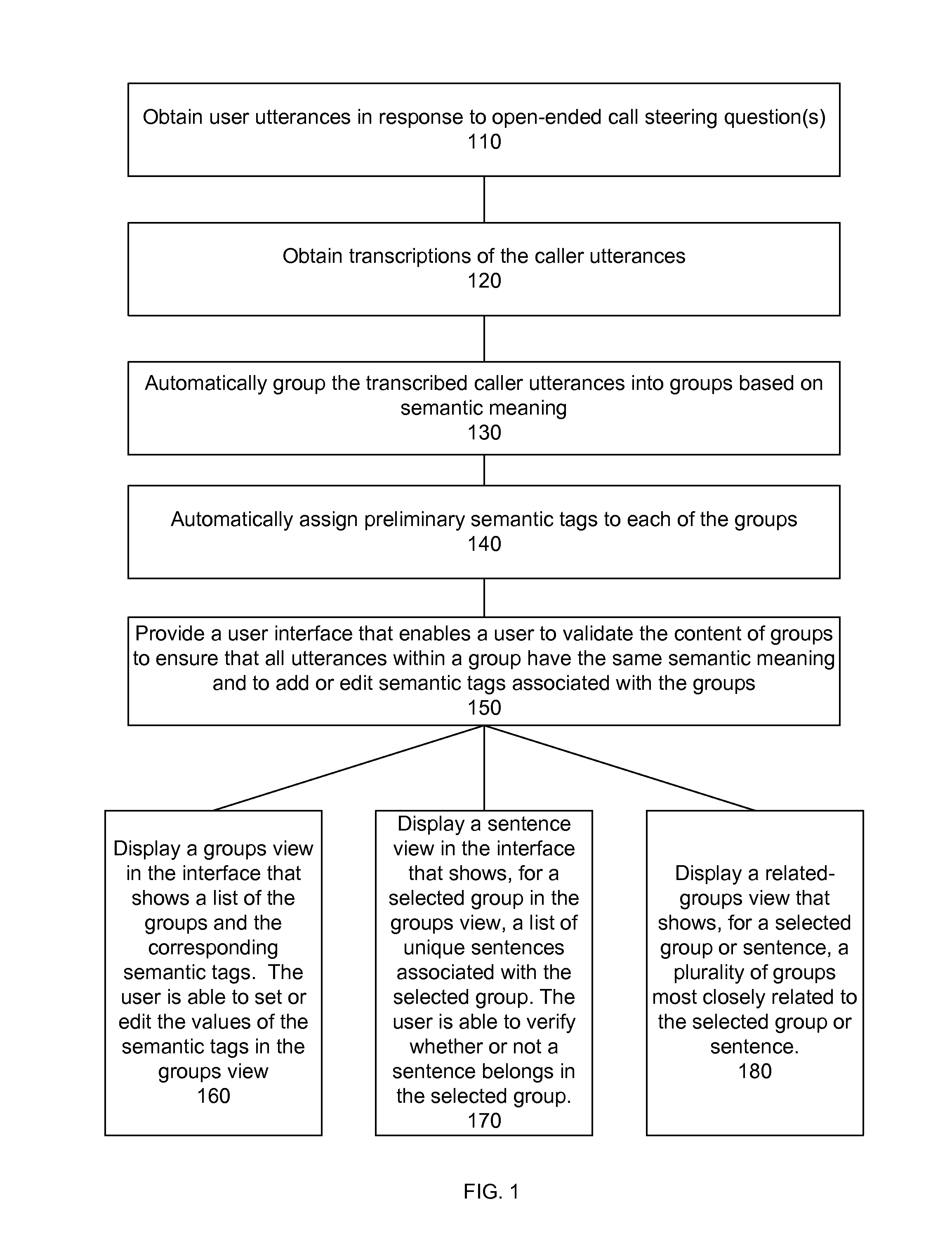 Call steering data tagging interface with automatic semantic clustering