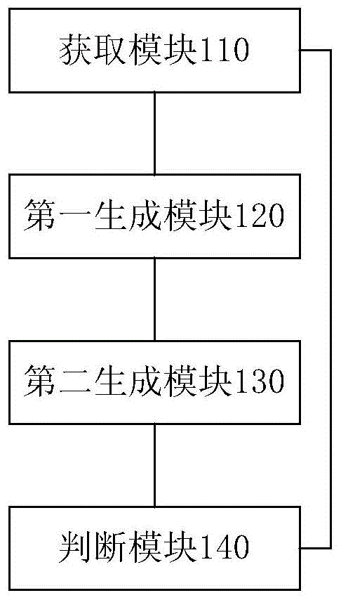 Keyboard input abnormality detection method and apparatus as well as security prompt method and apparatus