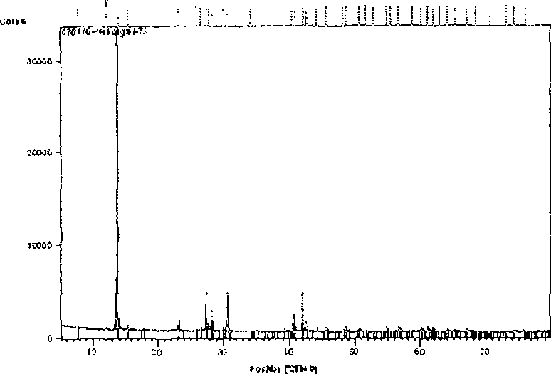 Positive electrode material Li(1+X)V3O8 of Li-ion battery preparing process