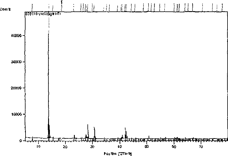 Positive electrode material Li(1+X)V3O8 of Li-ion battery preparing process