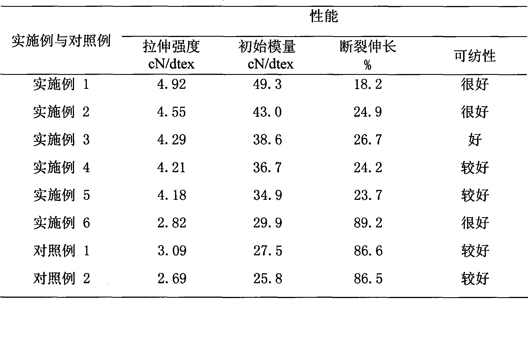 Method for preparing polyester/nano calcium carbonate mixture