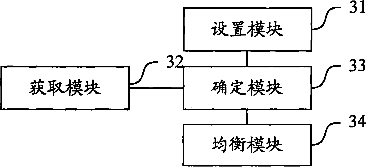 Method and equipment for balancing loads of carriers