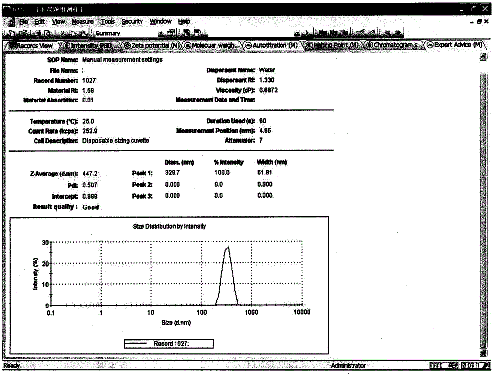 A kind of benidipine hydrochloride nanoparticles and preparation method thereof