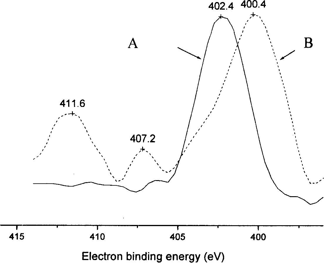 Water-soluble carbon nano tube and preparation method thereof