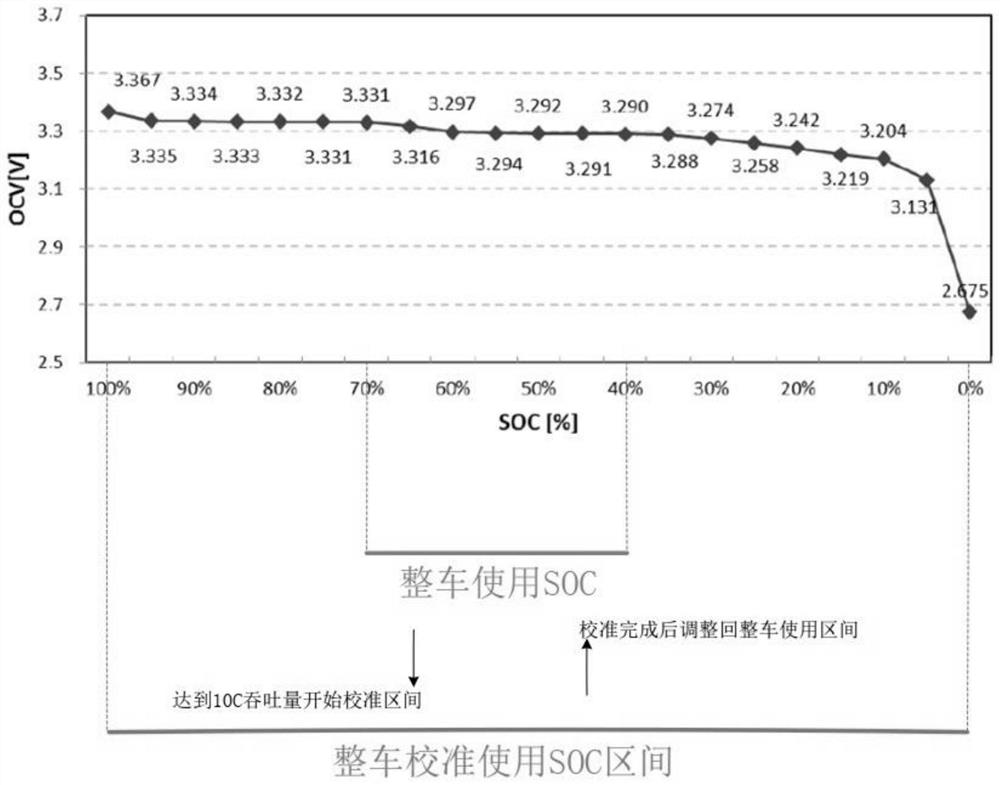 Method and system for estimating SOC of hybrid power vehicle-mounted battery