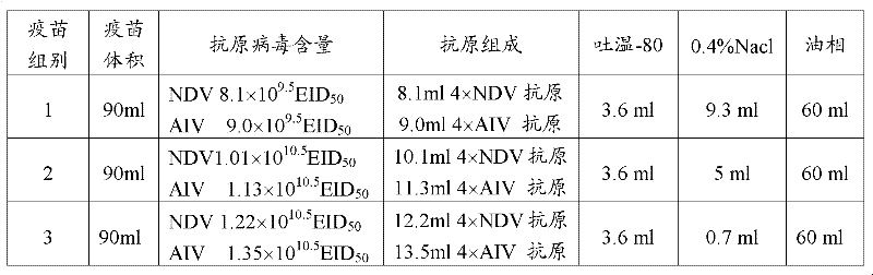 Combined inactivated vaccine of Newcastle disease and H9 subtype avian influenza and preparation method thereof