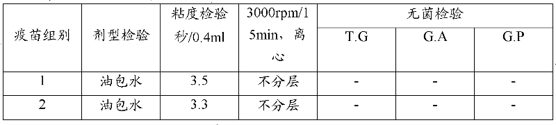 Combined inactivated vaccine of Newcastle disease and H9 subtype avian influenza and preparation method thereof