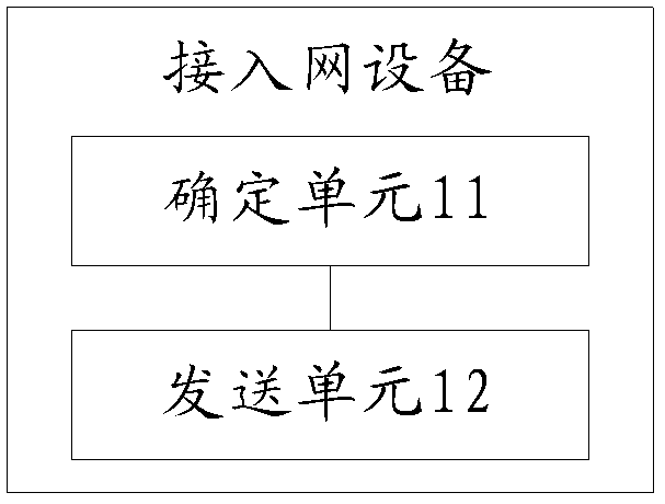 A data transmission device, method and system