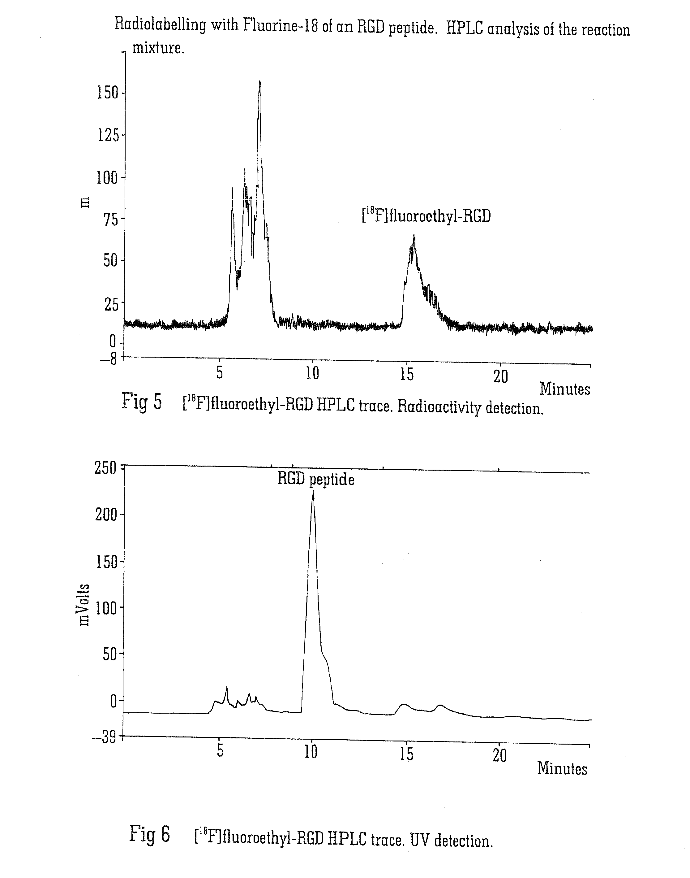 Radiolabelling