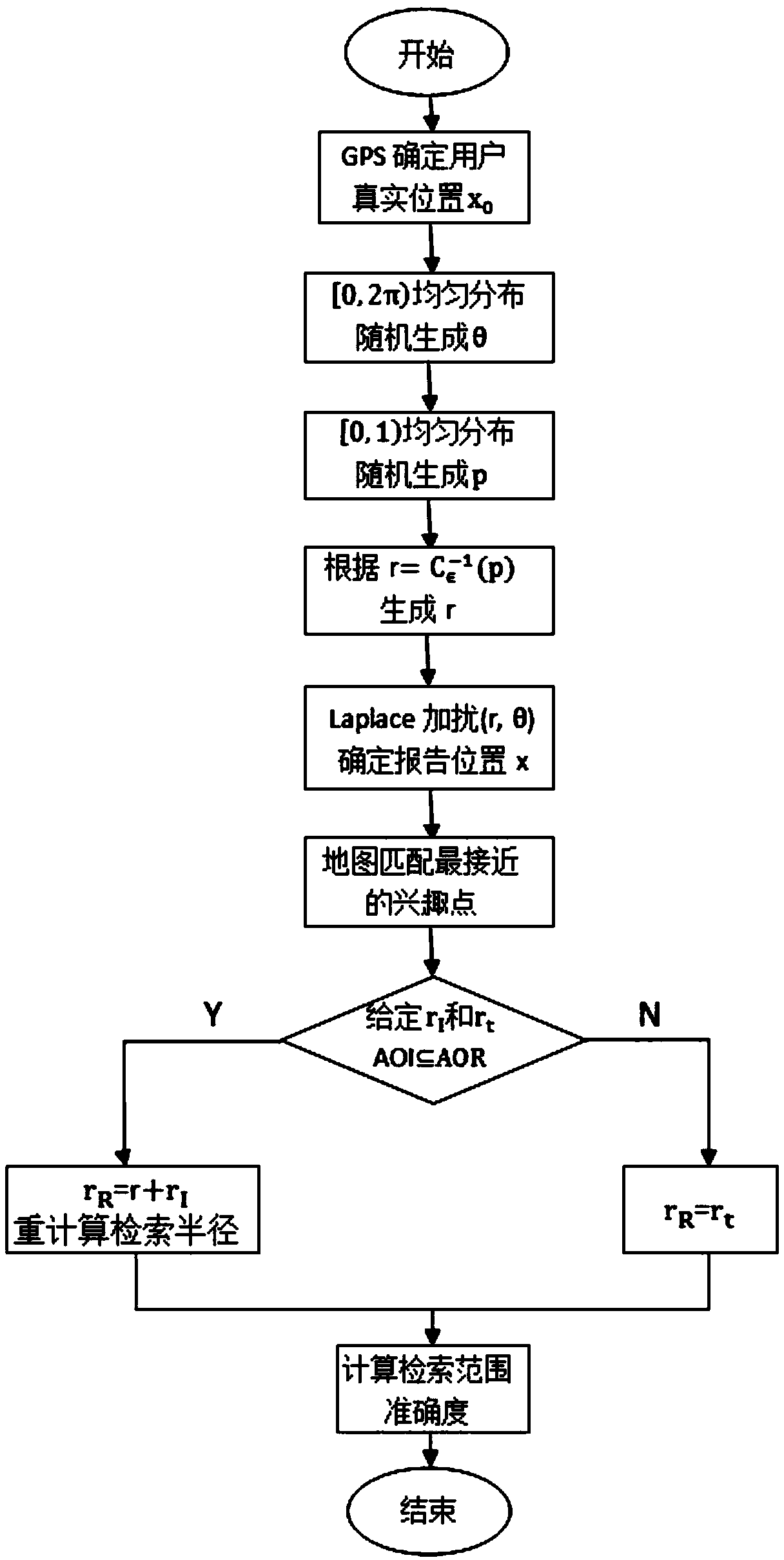 Android terminal sensor information protection method based on differential privacy