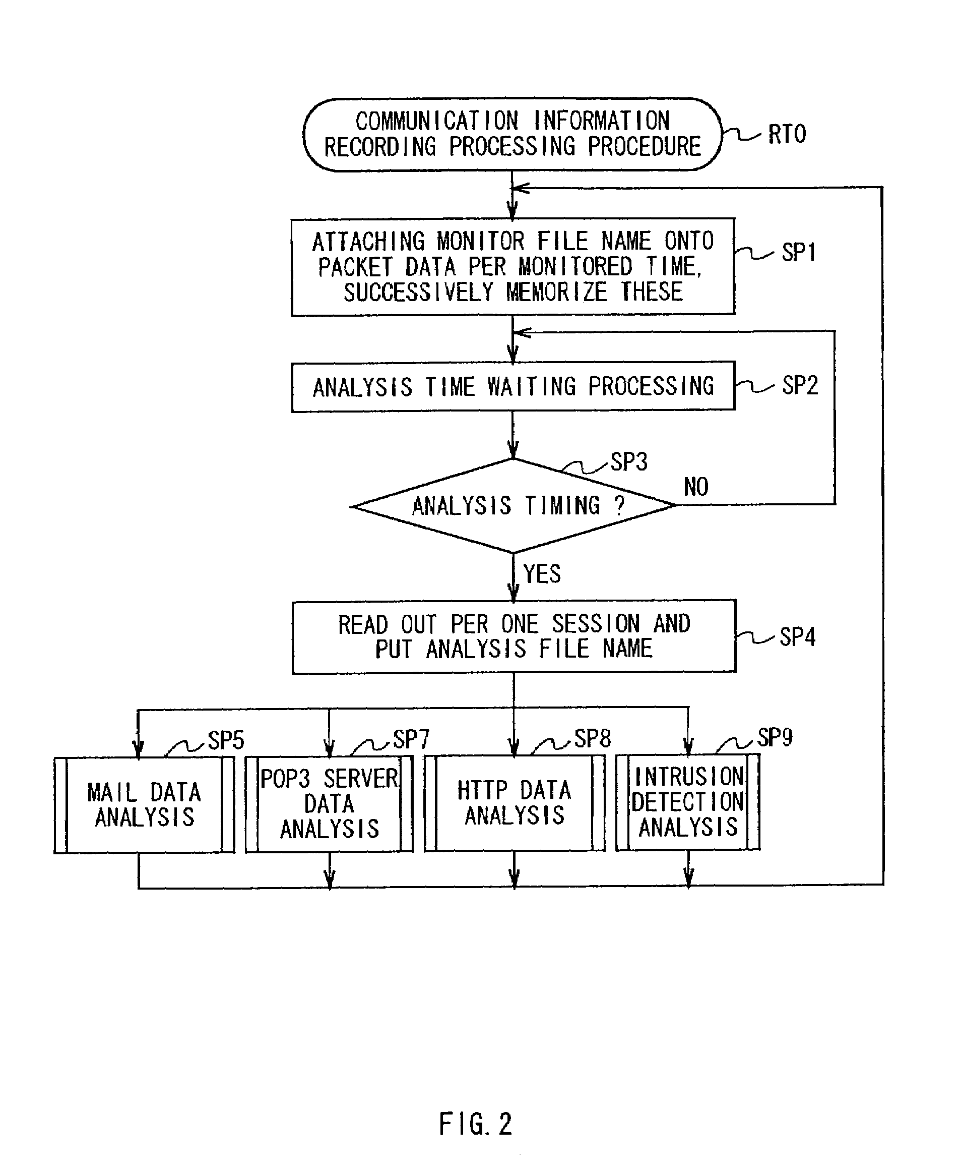 Communication information recording device