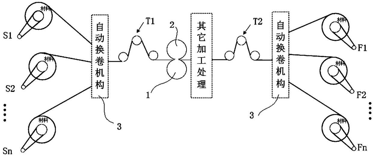 Multi-shaft servo tension control system based on CANopen buses