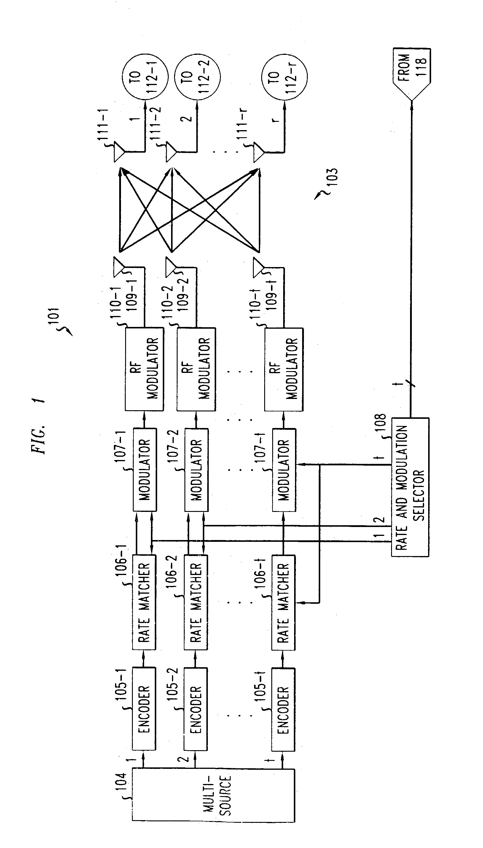 Method of determining the capacity of each transmitter antenna in a multiple input/multiple output (MIMO) wireless system