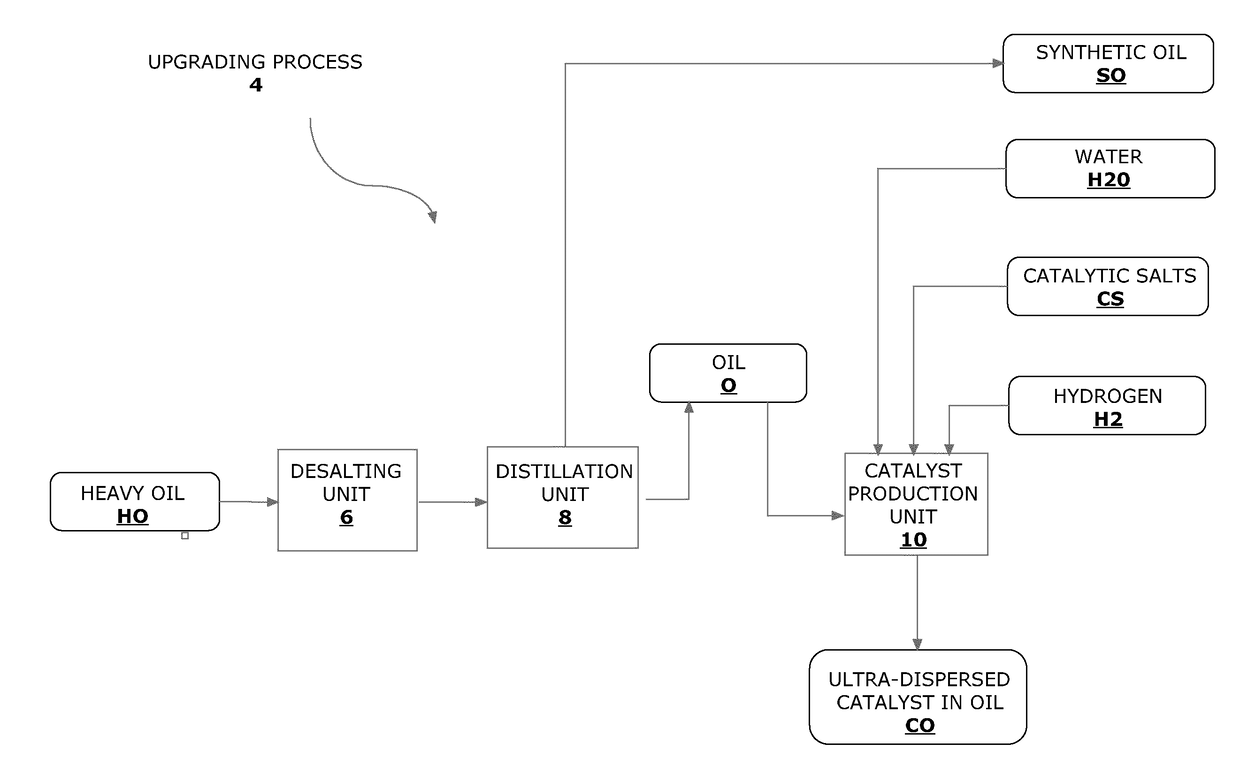 Catalyst preparation unit for use in processing of heavy hydrocarbons