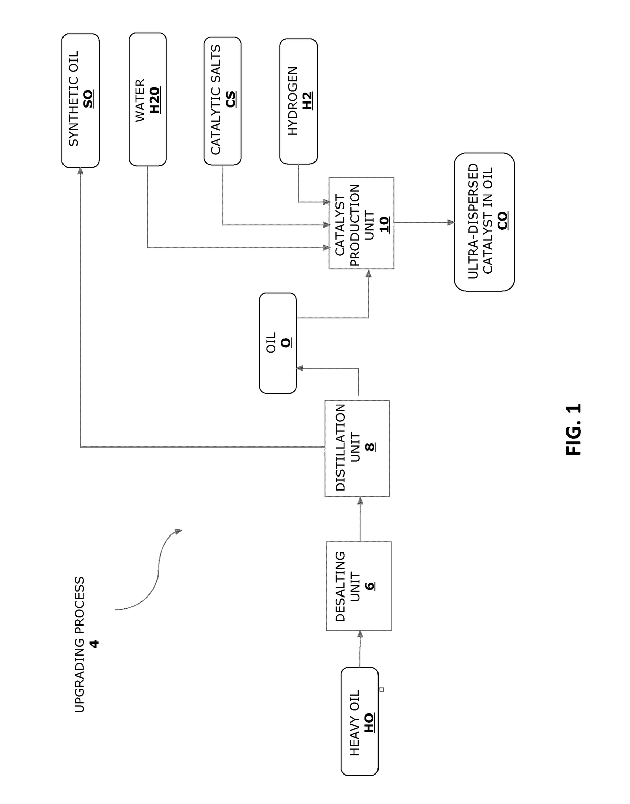 Catalyst preparation unit for use in processing of heavy hydrocarbons