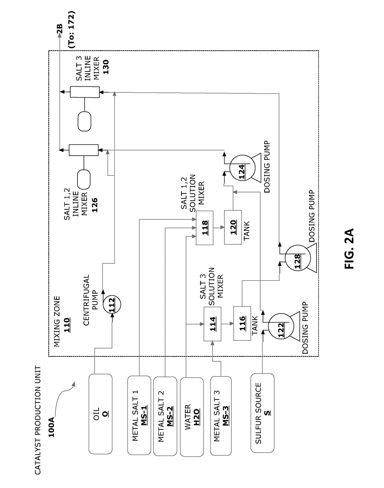 Catalyst preparation unit for use in processing of heavy hydrocarbons