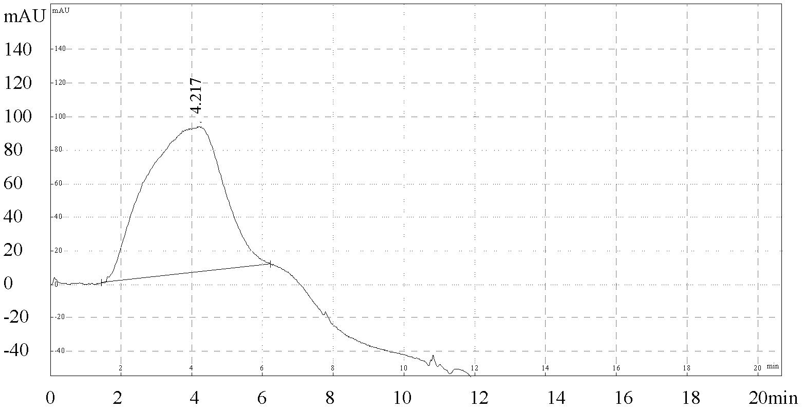 Method for quantification of 146S content in foot-and-mouth disease antigen by using liquid chromatography detection system