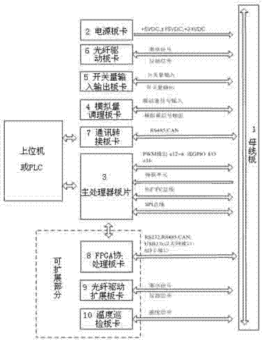 Controller applied to multiphase motor speed adjusting system