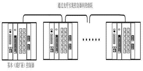 Controller applied to multiphase motor speed adjusting system