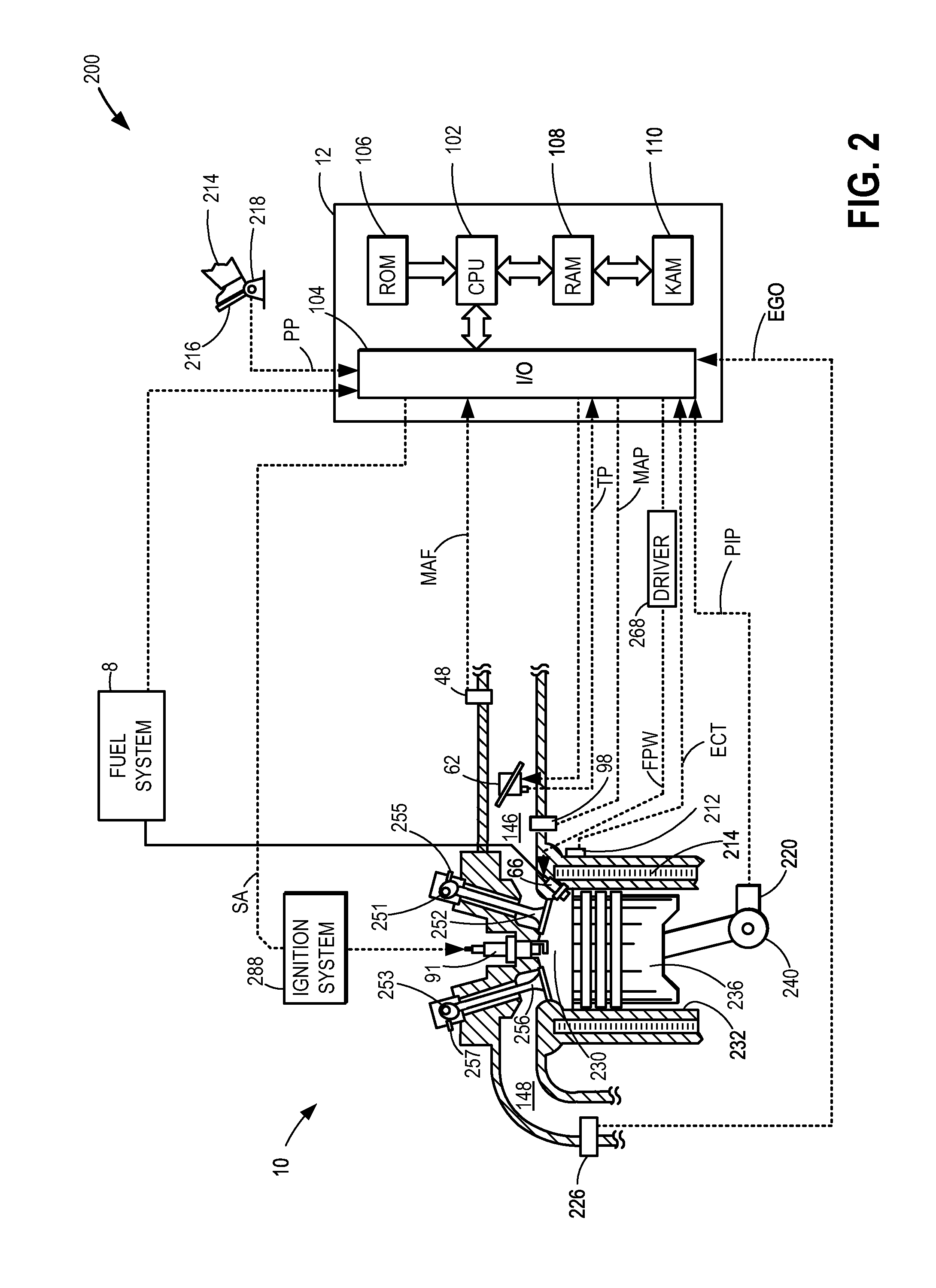 Method to improve blowthrough via split exhaust