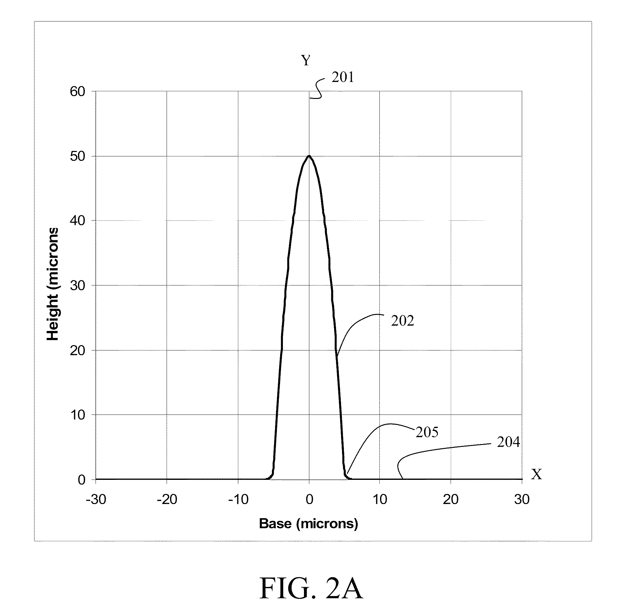 Structurally designed aerodynamic riblets