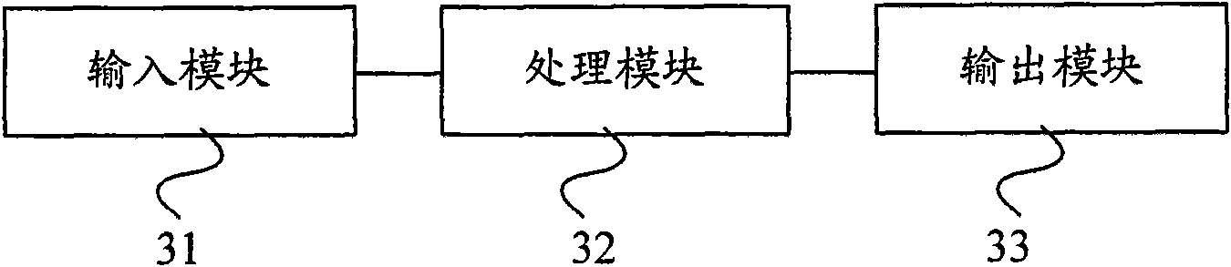 Fuzzy control method and fuzzy controller