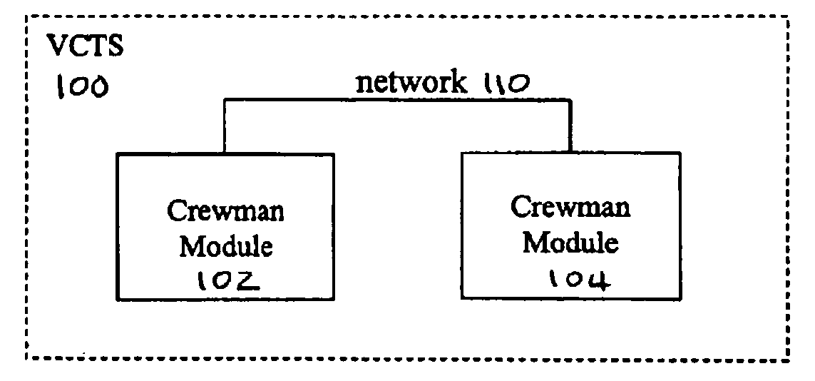 Vehicle crew training system