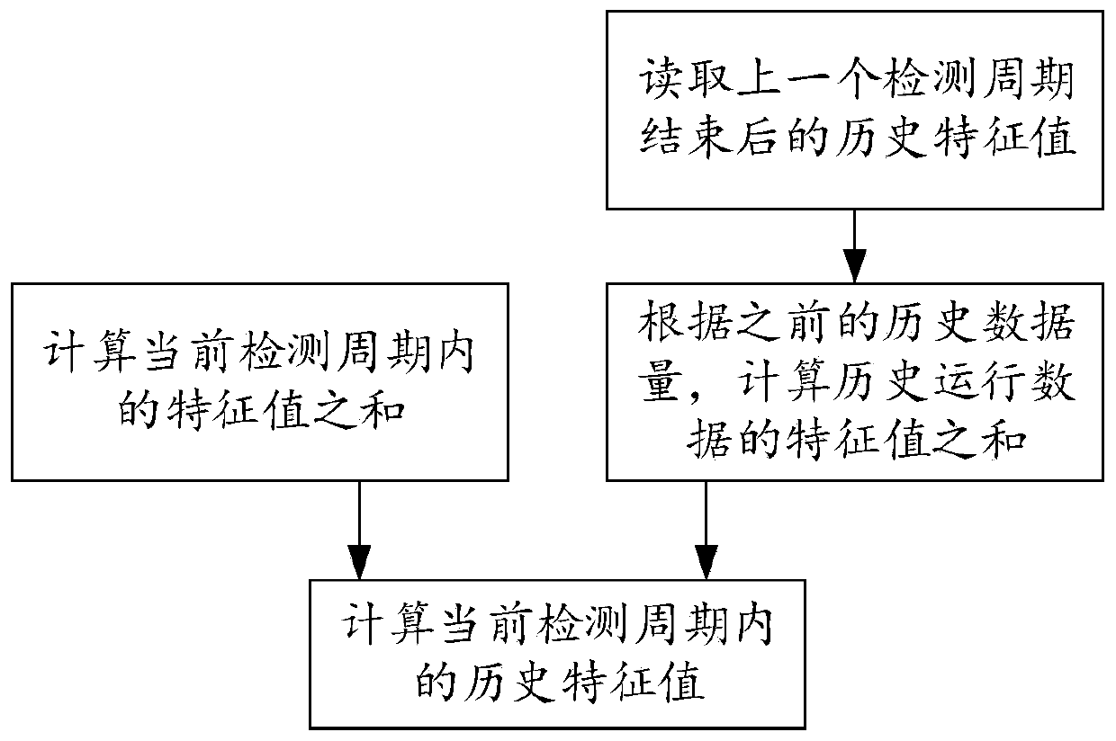 Load regulation method, system and equipment for resource server